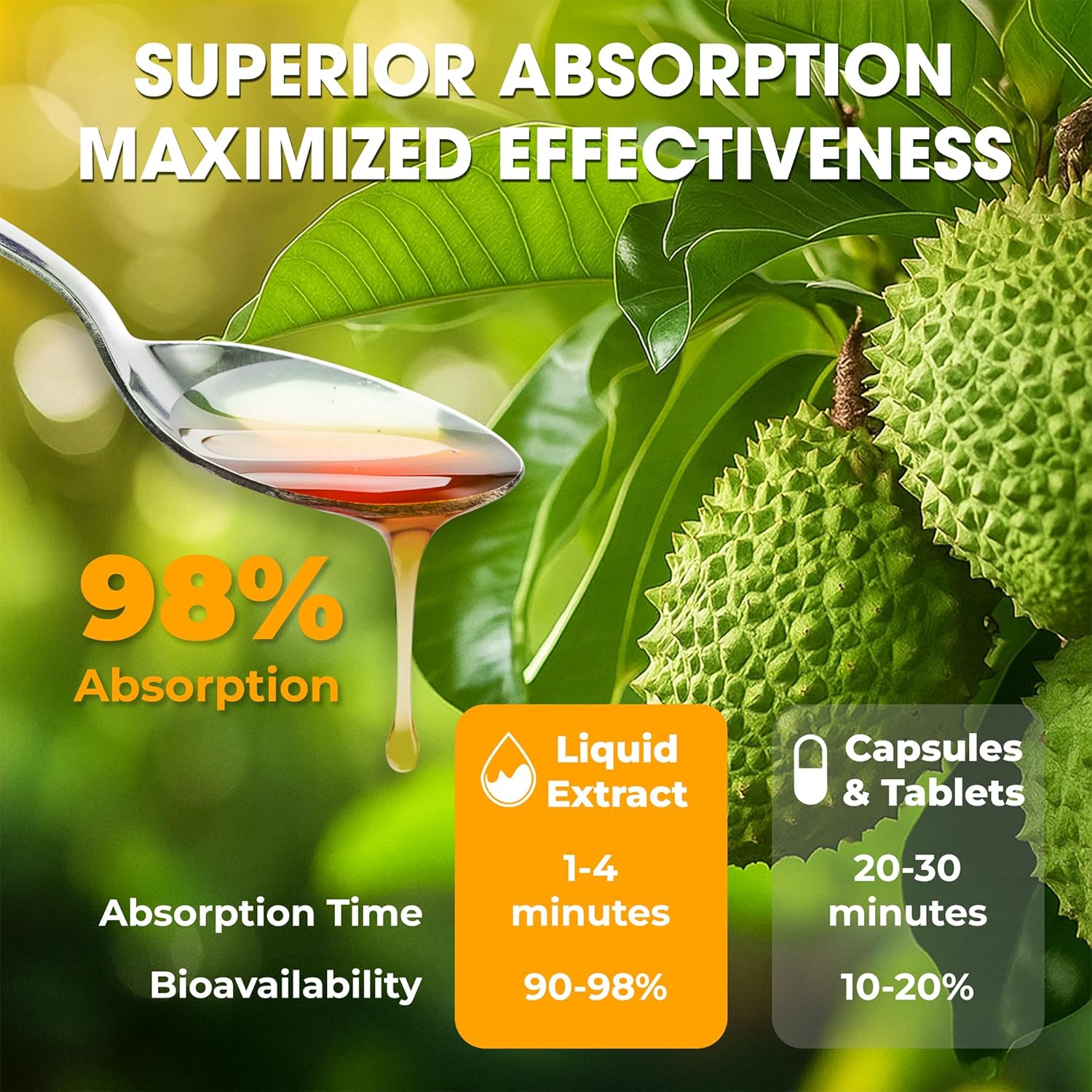 Soursop Bitters Liquid – Herbal Daily Wellness Formula with Soursop, Ginger, Turmeric & Black Seed Mixed Berry Flavor