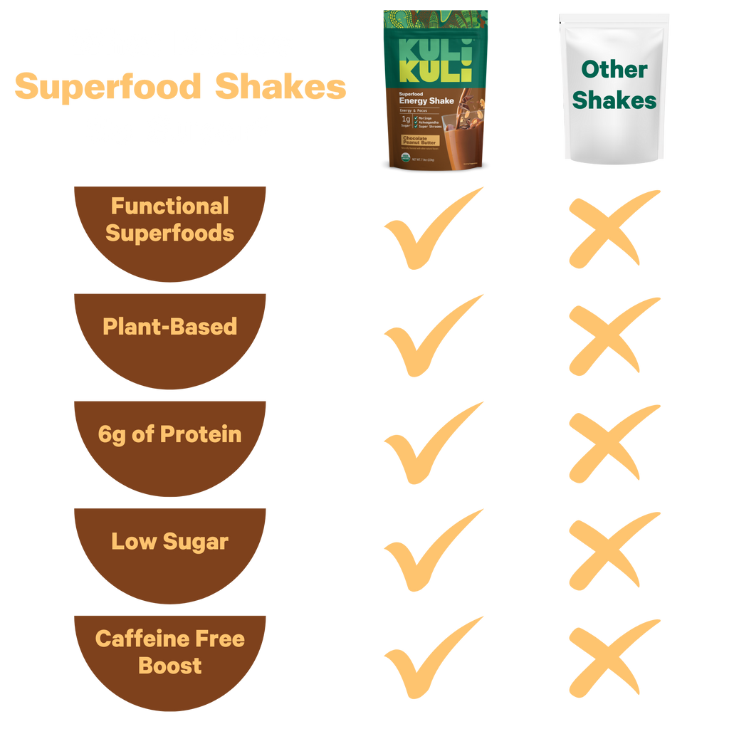 Organic Superfood Energy Shake - Chocolate Peanut Butter