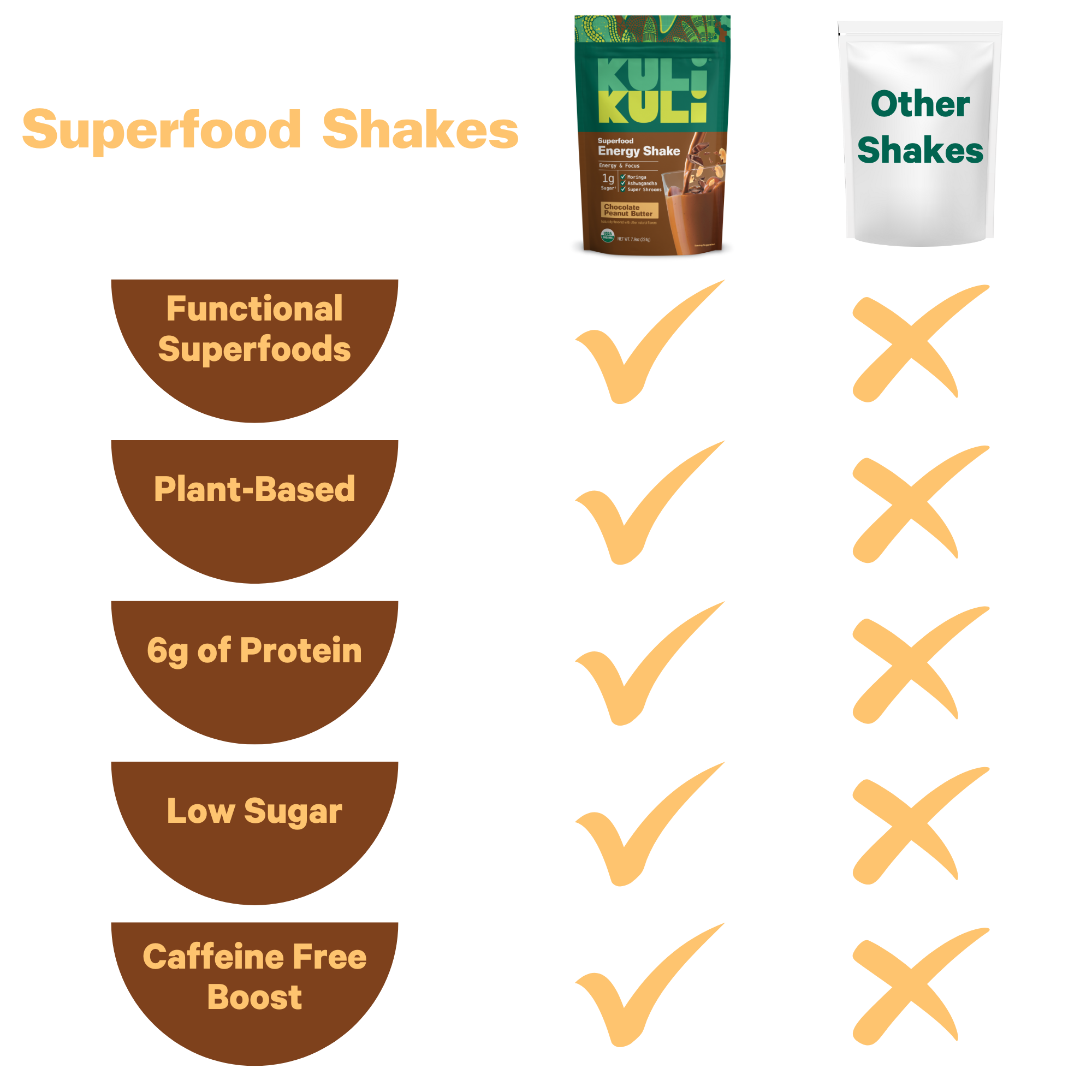 Organic Superfood Energy Shake - Chocolate Peanut Butter