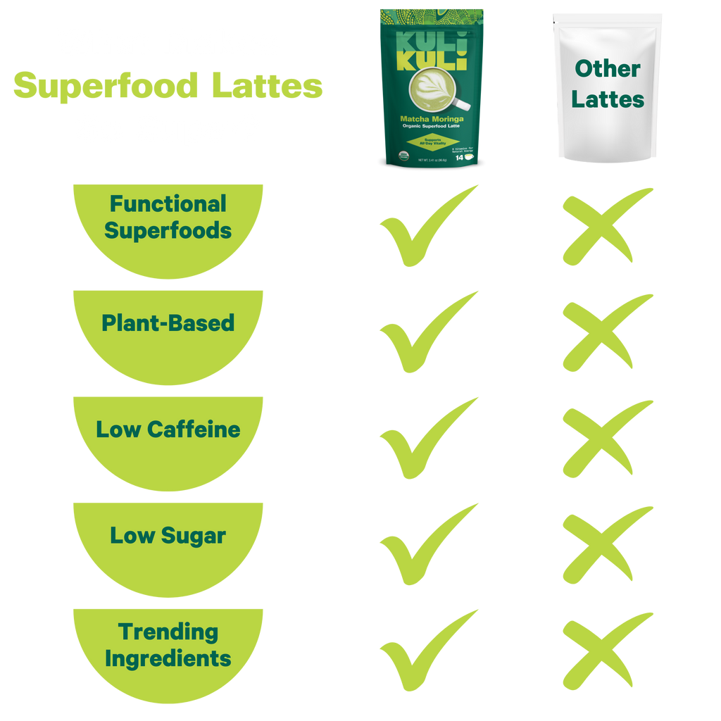 Matcha Moringa Superfood Latte