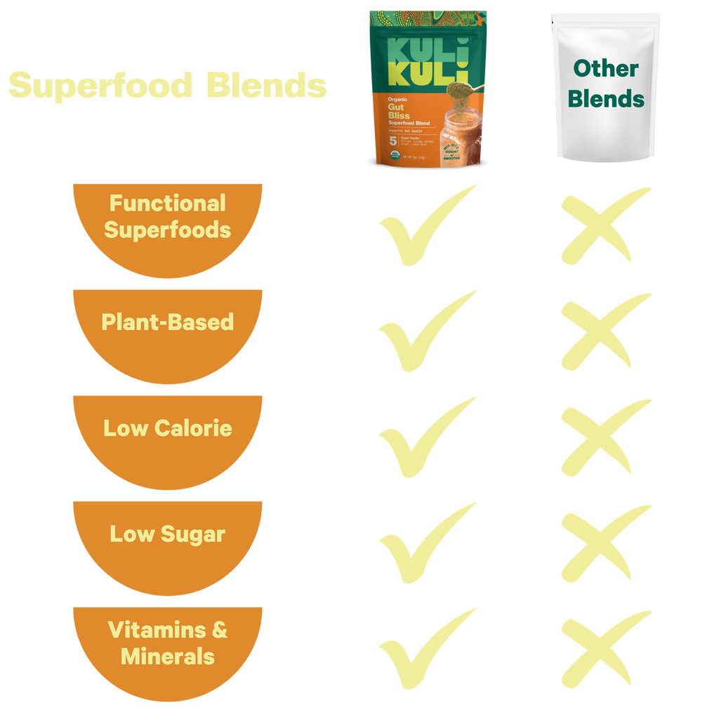 Gut Bliss Superfood Blend
