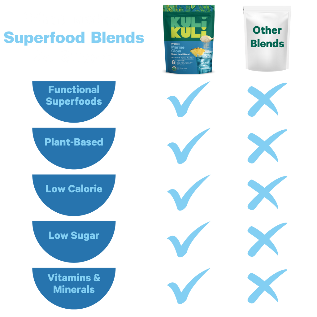 Marine Glow Superfood Blend