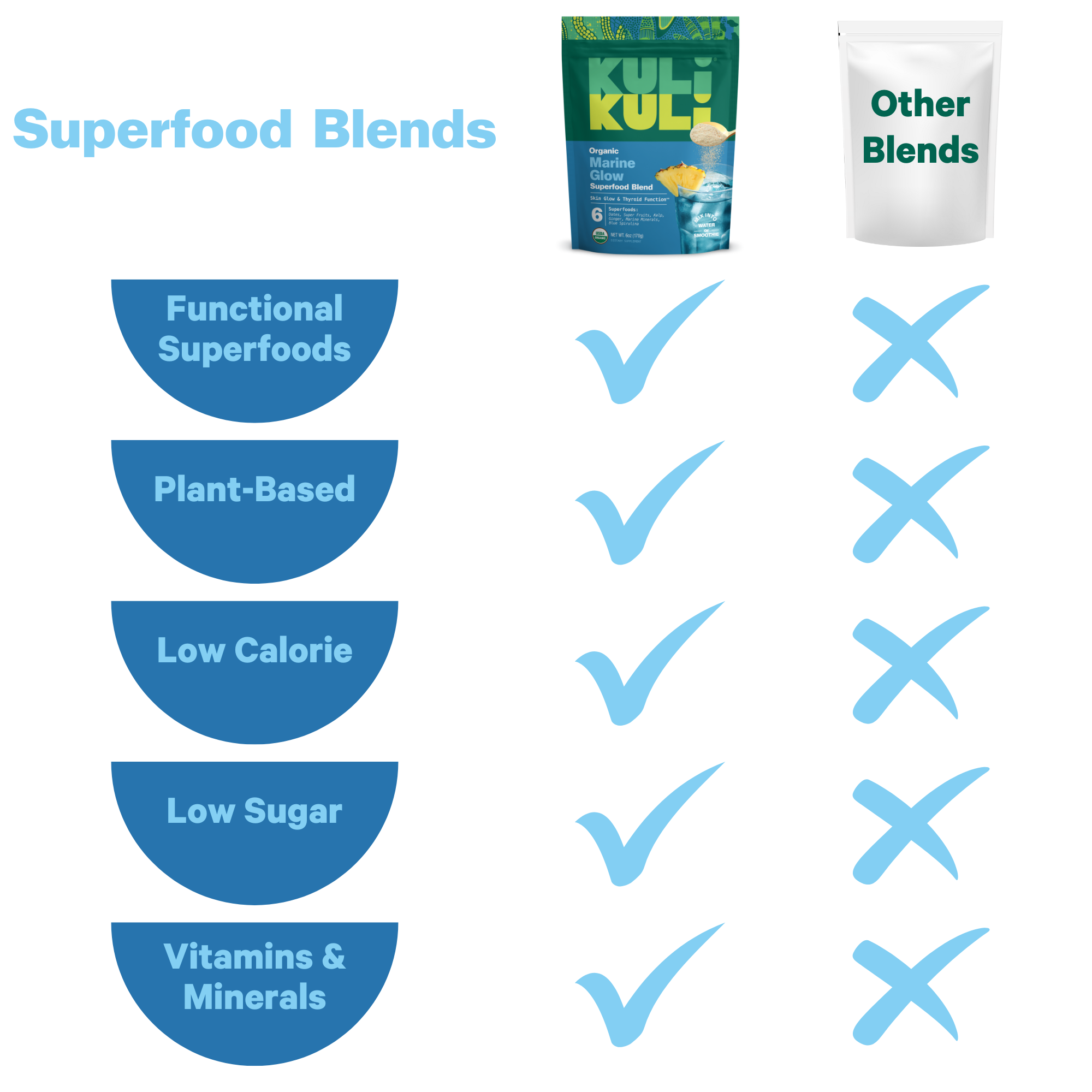 Marine Glow Superfood Blend