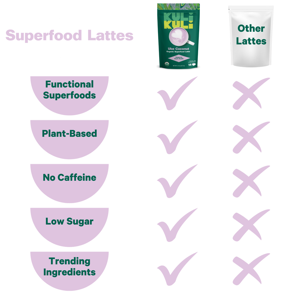 Ube Coconut Superfood Latte