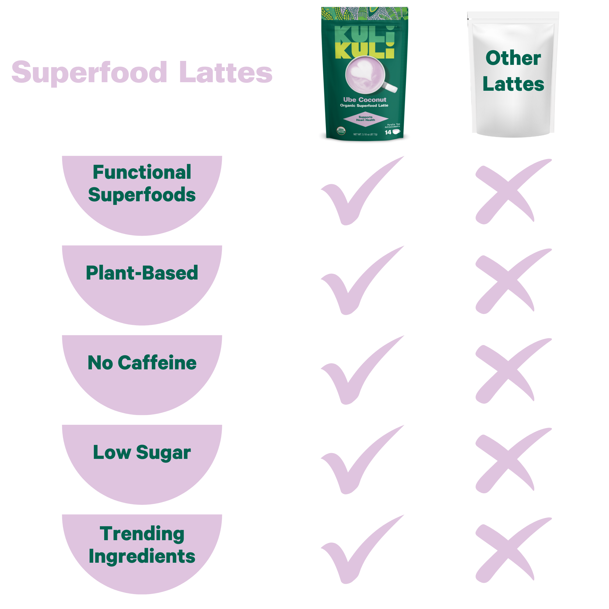 Ube Coconut Superfood Latte