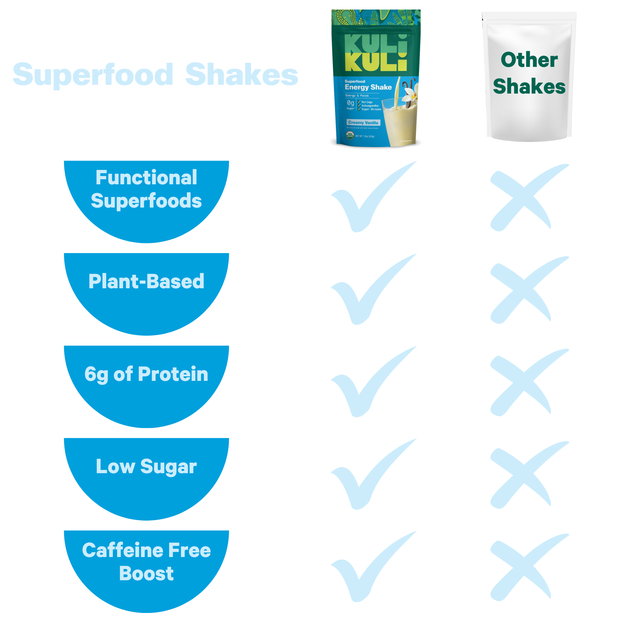 Organic Superfood Energy Shake - Vanilla